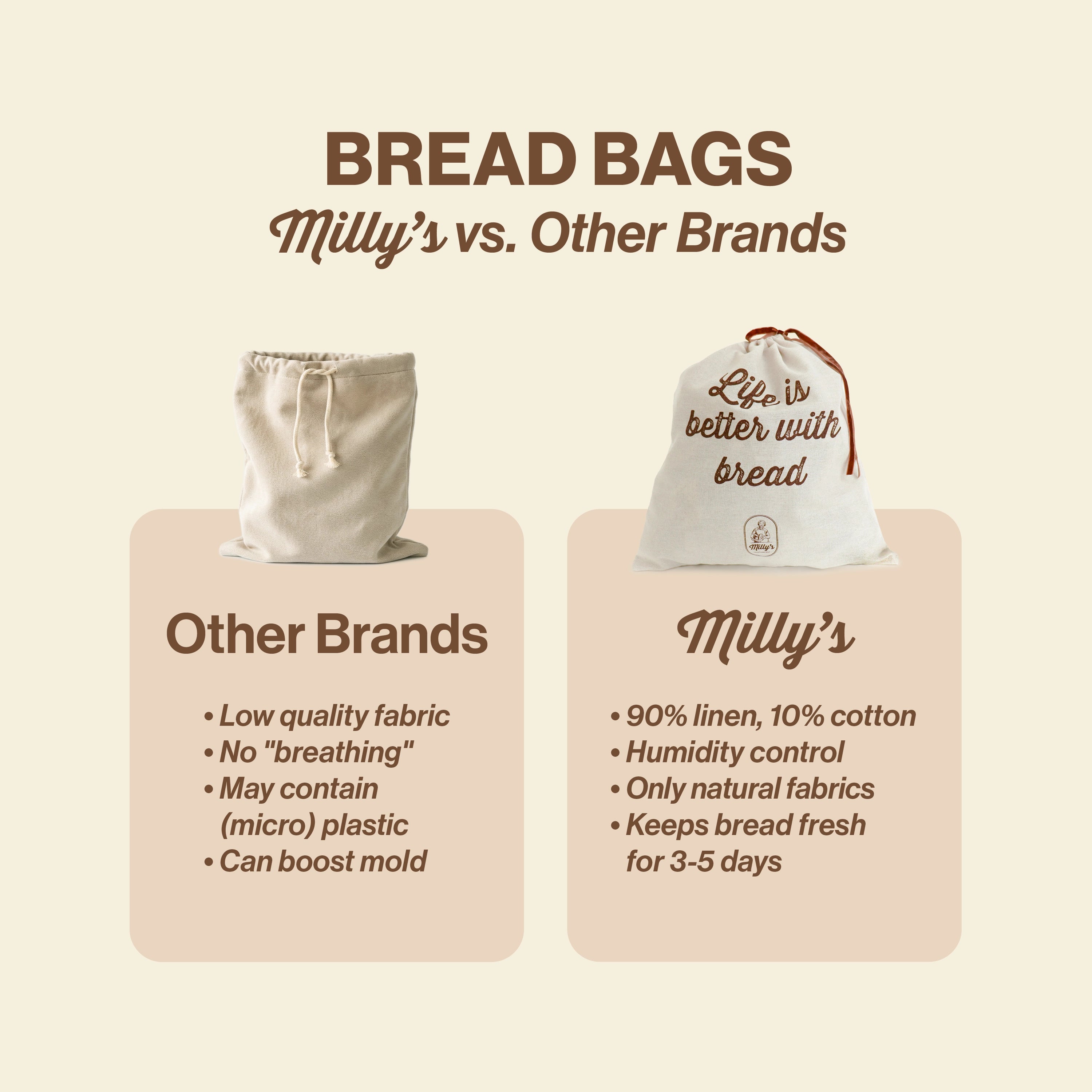 Milly’s Linen Bread Bag
